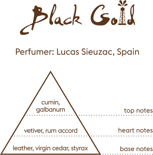 Aura of Kazakhstan - Black Gold | Eau de Parfum 95mL | Unisex