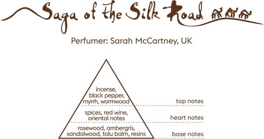Aura of Kazakhstan - Saga of the Silk Road | Eau de Parfum 95mL | Unisex