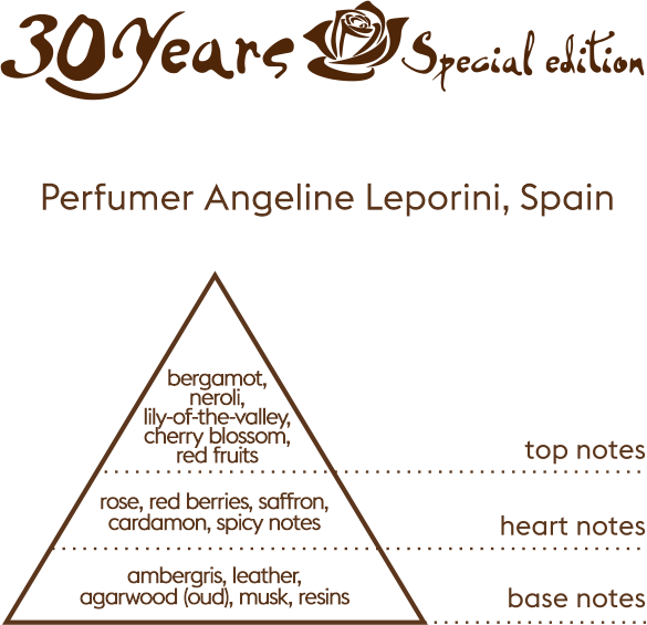 Aura of Kazakhstan - 30 Years | Special Edition | Extrait de Parfum 95mL | Unisex