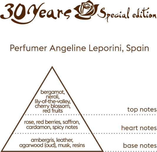 Aura of Kazakhstan - 30 Years | Special Edition | Extrait de Parfum 95mL | Unisex