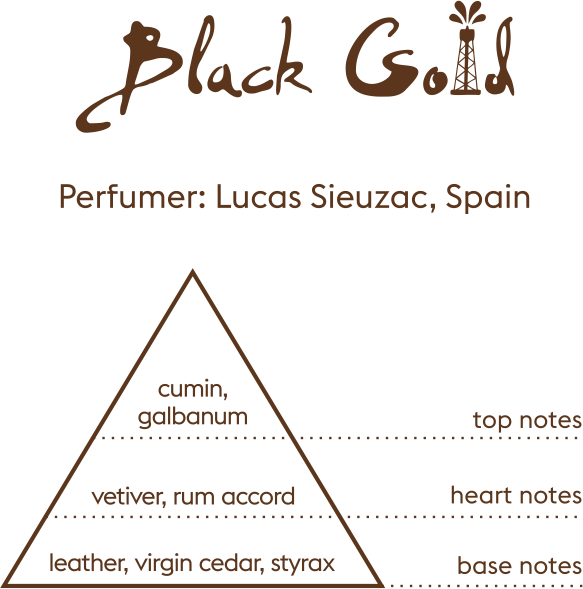 Aura of Kazakhstan - Black Gold | Eau de Parfum 95mL | Unisex
