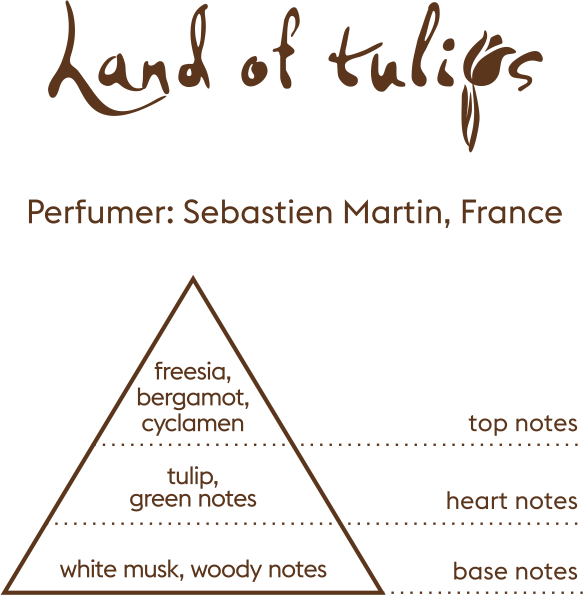 Aura of Kazakhstan - Land of Tulips | Eau de Parfum 95mL | Unisex