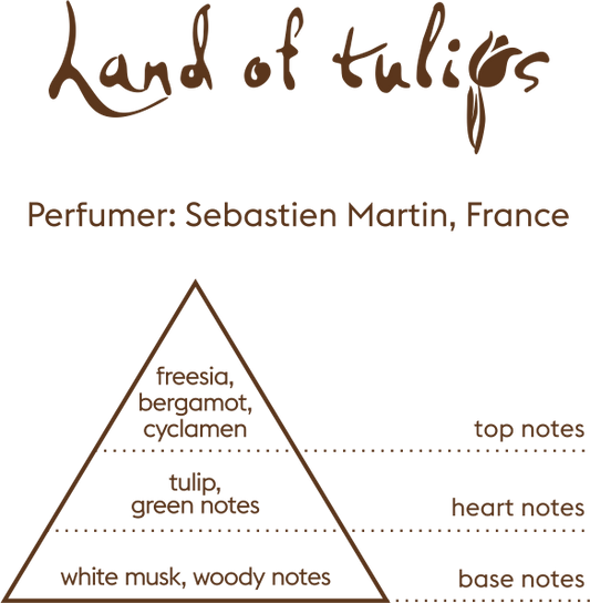 Aura of Kazakhstan - Land of Tulips | Eau de Parfum 95mL | Unisex
