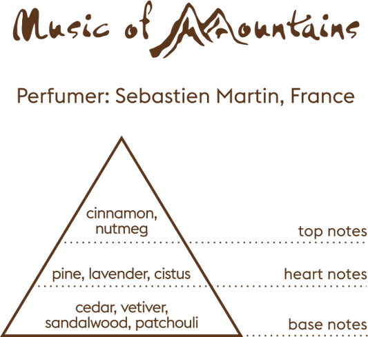 Aura of Kazakhstan - Music of Mountains | Eau de Parfum 95mL | Unisex