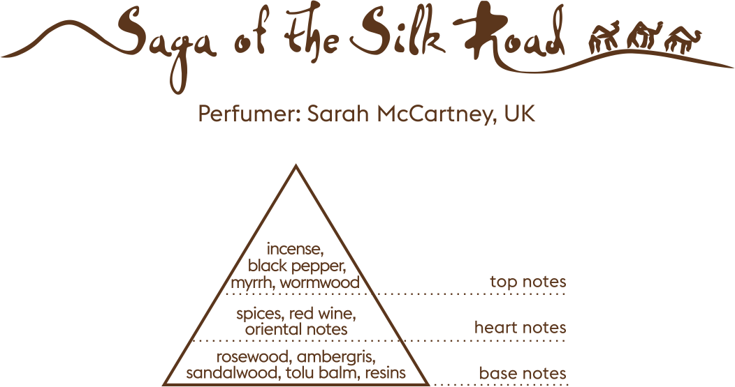 Aura of Kazakhstan - Saga of the Silk Road | Eau de Parfum 95mL | Unisex